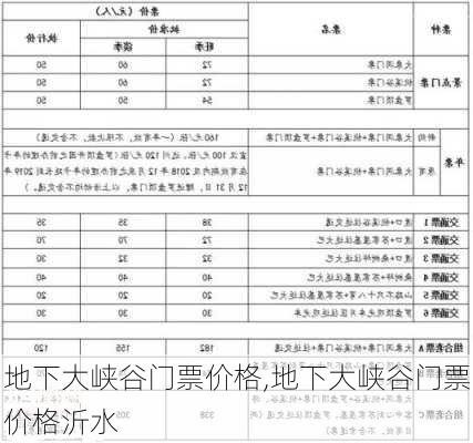 地下大峡谷门票价格,地下大峡谷门票价格沂水