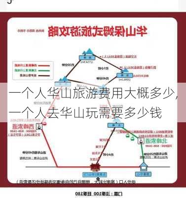 一个人华山旅游费用大概多少,一个人去华山玩需要多少钱-第1张图片-呼呼旅行网