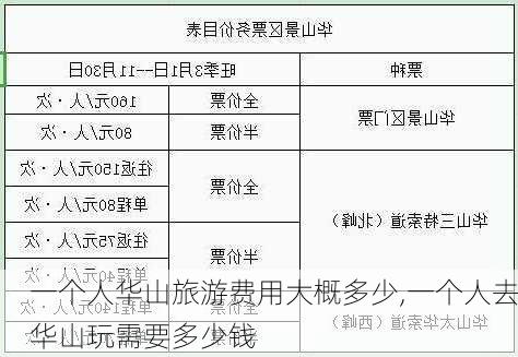 一个人华山旅游费用大概多少,一个人去华山玩需要多少钱-第3张图片-呼呼旅行网