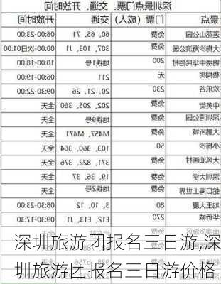 深圳旅游团报名三日游,深圳旅游团报名三日游价格-第2张图片-呼呼旅行网