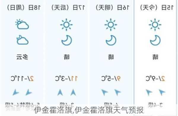 伊金霍洛旗,伊金霍洛旗天气预报-第3张图片-呼呼旅行网