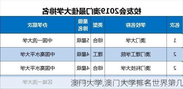 澳门大学,澳门大学排名世界第几-第3张图片-呼呼旅行网