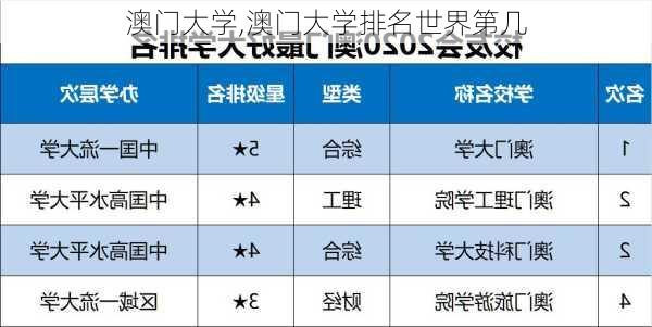 澳门大学,澳门大学排名世界第几-第1张图片-呼呼旅行网