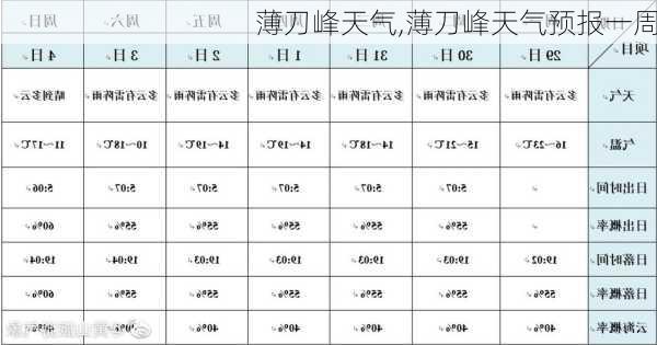 薄刀峰天气,薄刀峰天气预报一周-第1张图片-呼呼旅行网