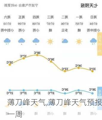 薄刀峰天气,薄刀峰天气预报一周-第2张图片-呼呼旅行网