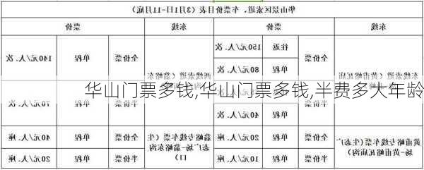 华山门票多钱,华山门票多钱,半费多大年龄-第3张图片-呼呼旅行网