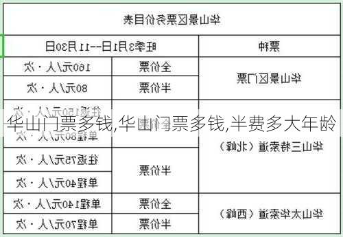 华山门票多钱,华山门票多钱,半费多大年龄-第2张图片-呼呼旅行网