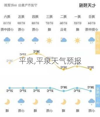 平泉,平泉天气预报-第1张图片-呼呼旅行网