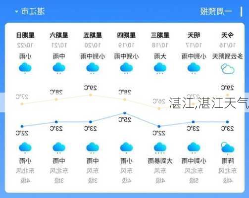 湛江,湛江天气-第3张图片-呼呼旅行网