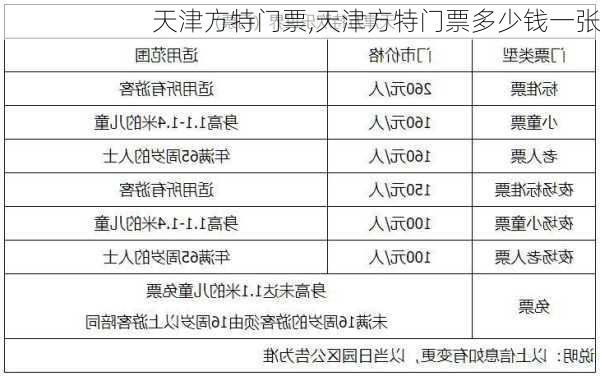 天津方特门票,天津方特门票多少钱一张-第2张图片-呼呼旅行网