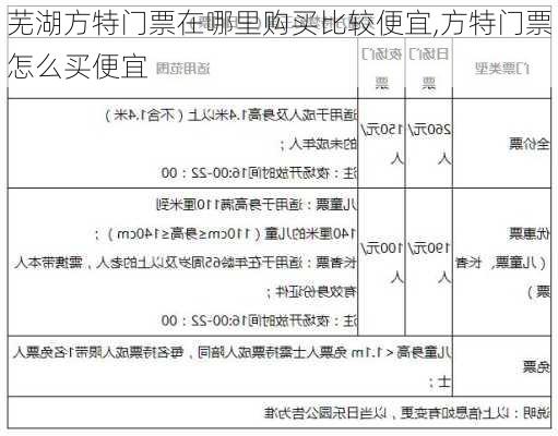 芜湖方特门票在哪里购买比较便宜,方特门票怎么买便宜-第1张图片-呼呼旅行网