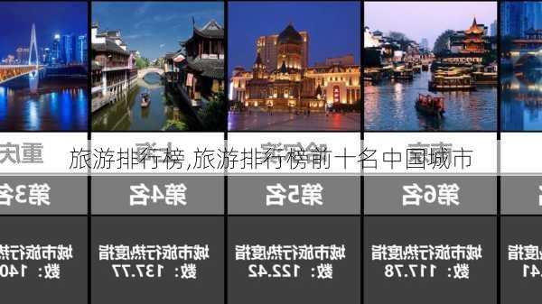 旅游排行榜,旅游排行榜前十名中国城市-第3张图片-呼呼旅行网