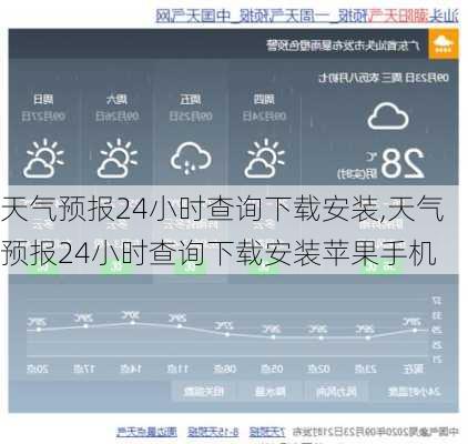 天气预报24小时查询下载安装,天气预报24小时查询下载安装苹果手机-第2张图片-呼呼旅行网