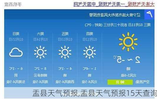 盂县天气预报,盂县天气预报15天查询