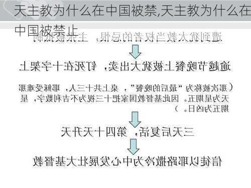 天主教为什么在中国被禁,天主教为什么在中国被禁止-第1张图片-呼呼旅行网