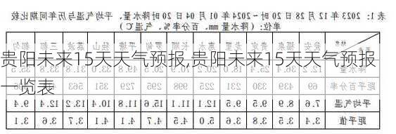 贵阳未来15天天气预报,贵阳未来15天天气预报一览表-第1张图片-呼呼旅行网