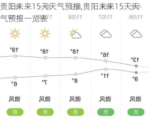 贵阳未来15天天气预报,贵阳未来15天天气预报一览表-第2张图片-呼呼旅行网