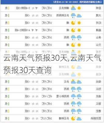 云南天气预报30天,云南天气预报30天查询-第2张图片-呼呼旅行网