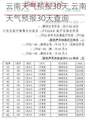 云南天气预报30天,云南天气预报30天查询-第3张图片-呼呼旅行网