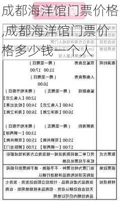 成都海洋馆门票价格,成都海洋馆门票价格多少钱一个人-第2张图片-呼呼旅行网