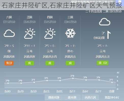 石家庄井陉矿区,石家庄井陉矿区天气预报-第3张图片-呼呼旅行网