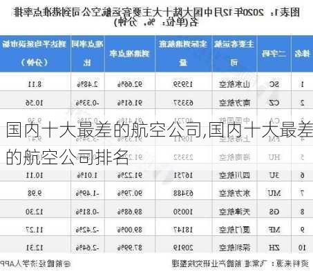 国内十大最差的航空公司,国内十大最差的航空公司排名-第1张图片-呼呼旅行网