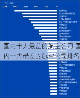 国内十大最差的航空公司,国内十大最差的航空公司排名-第3张图片-呼呼旅行网