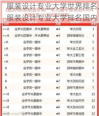 服装设计专业大学世界排名,服装设计专业大学排名国内-第2张图片-呼呼旅行网