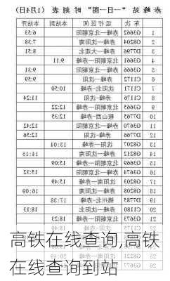 高铁在线查询,高铁在线查询到站-第2张图片-呼呼旅行网