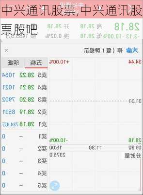 中兴通讯股票,中兴通讯股票股吧-第3张图片-呼呼旅行网