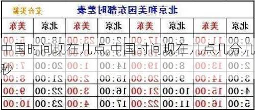 中国时间现在几点,中国时间现在几点几分几秒-第1张图片-呼呼旅行网