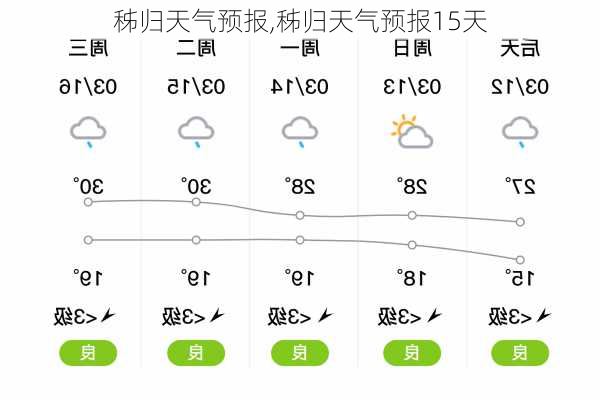 秭归天气预报,秭归天气预报15天-第1张图片-呼呼旅行网