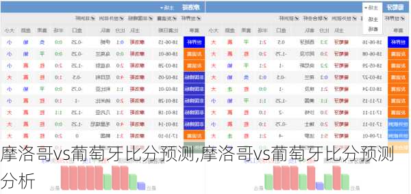 摩洛哥vs葡萄牙比分预测,摩洛哥vs葡萄牙比分预测分析-第1张图片-呼呼旅行网