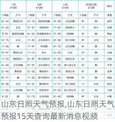 山东日照天气预报,山东日照天气预报15天查询最新消息视频-第3张图片-呼呼旅行网