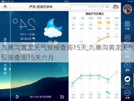 九寨沟黄龙天气预报查询15天,九寨沟黄龙天气预报查询15天六月-第3张图片-呼呼旅行网