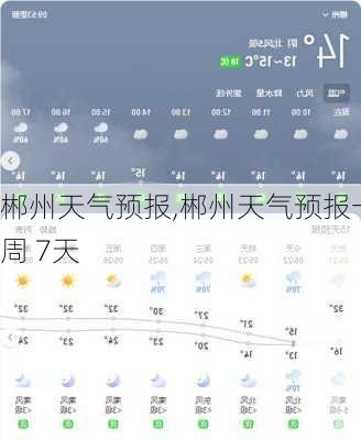 郴州天气预报,郴州天气预报一周 7天-第1张图片-呼呼旅行网