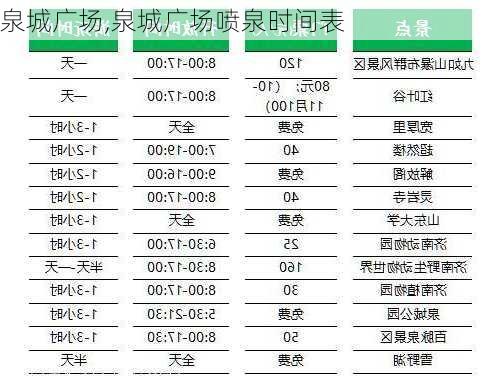 泉城广场,泉城广场喷泉时间表-第2张图片-呼呼旅行网