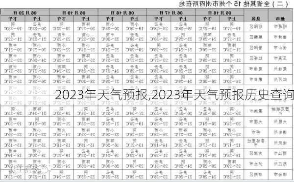 2023年天气预报,2023年天气预报历史查询-第1张图片-呼呼旅行网