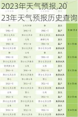 2023年天气预报,2023年天气预报历史查询-第3张图片-呼呼旅行网