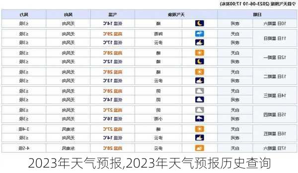 2023年天气预报,2023年天气预报历史查询-第2张图片-呼呼旅行网