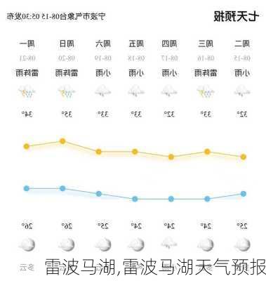 雷波马湖,雷波马湖天气预报-第1张图片-呼呼旅行网