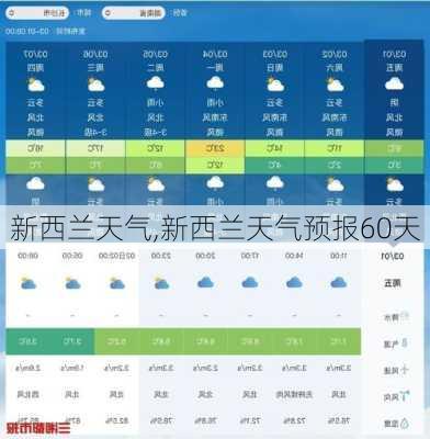 新西兰天气,新西兰天气预报60天-第1张图片-呼呼旅行网