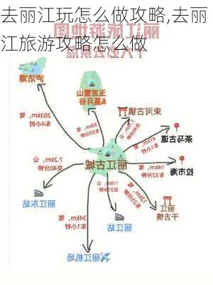 去丽江玩怎么做攻略,去丽江旅游攻略怎么做