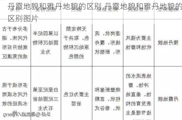 丹霞地貌和雅丹地貌的区别,丹霞地貌和雅丹地貌的区别图片-第1张图片-呼呼旅行网