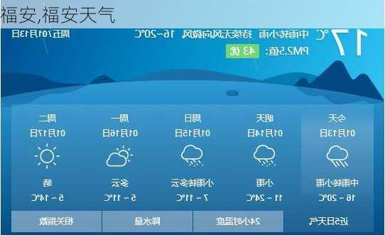 福安,福安天气-第3张图片-呼呼旅行网