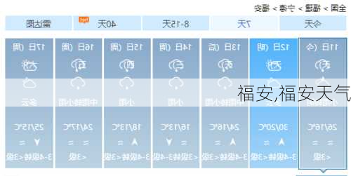 福安,福安天气-第2张图片-呼呼旅行网