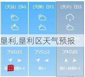 垦利,垦利区天气预报-第3张图片-呼呼旅行网