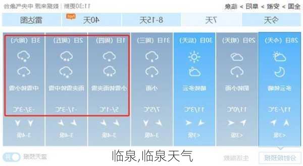 临泉,临泉天气-第2张图片-呼呼旅行网