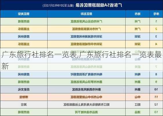 广东旅行社排名一览表,广东旅行社排名一览表最新