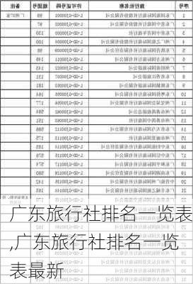 广东旅行社排名一览表,广东旅行社排名一览表最新-第2张图片-呼呼旅行网